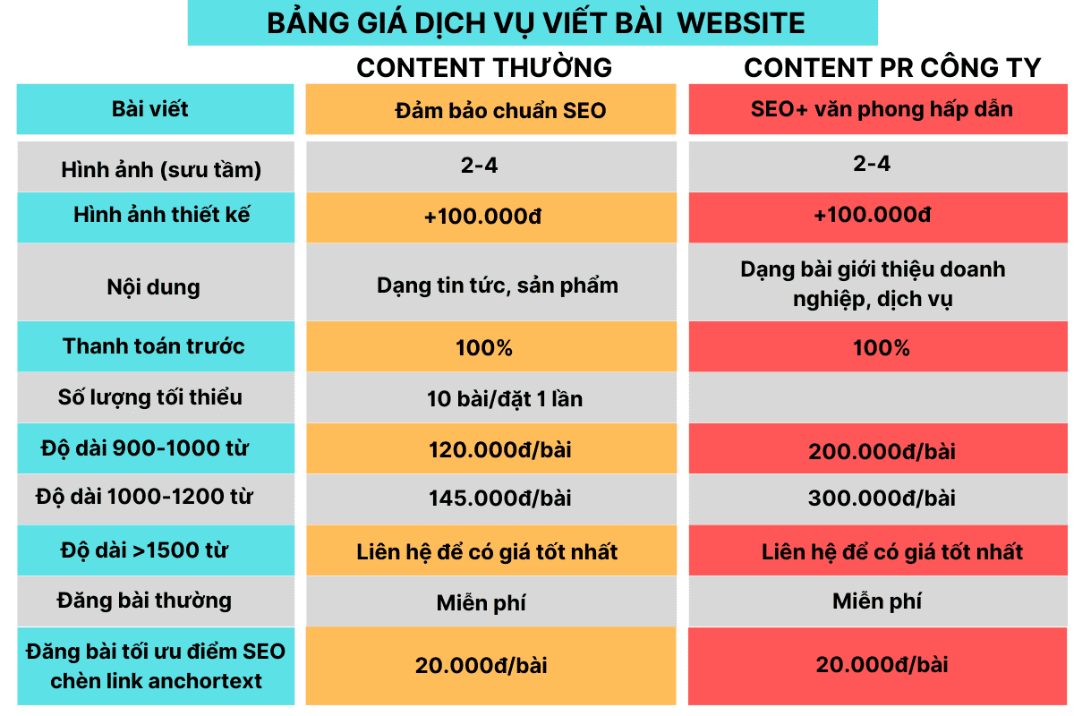 dịch vụ content giá rẻ