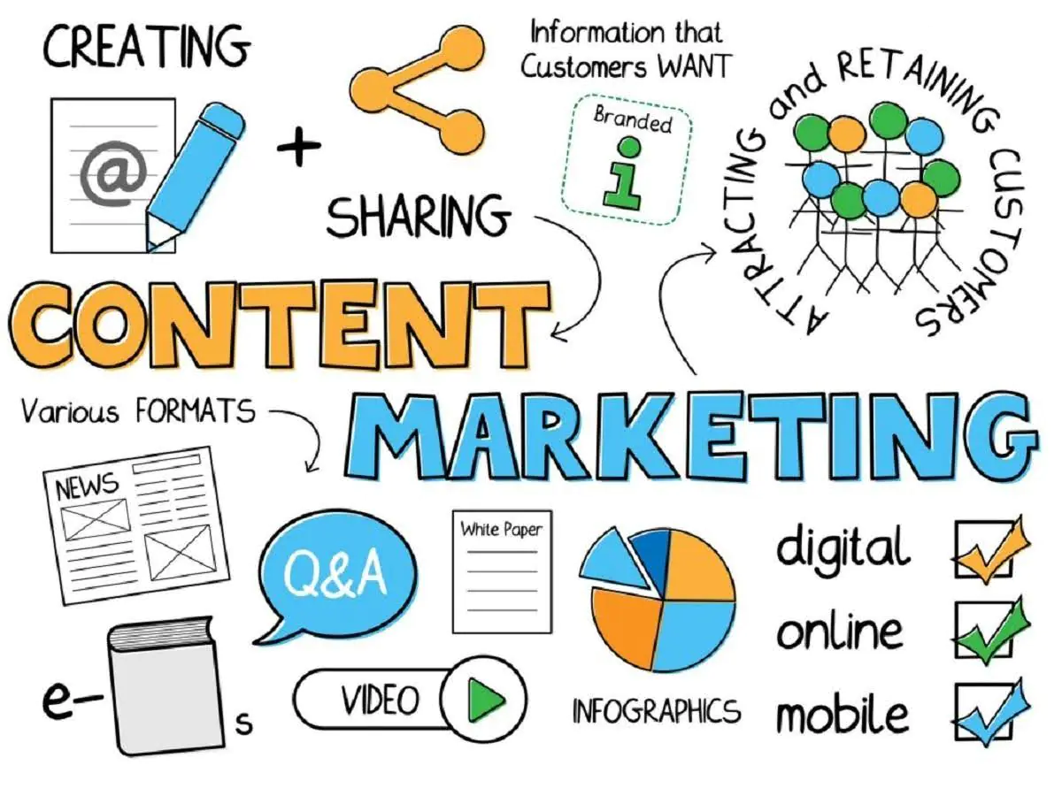 Chiến dịch content marketing tốt sẽ giúp khách hàng nhớ đến bạn