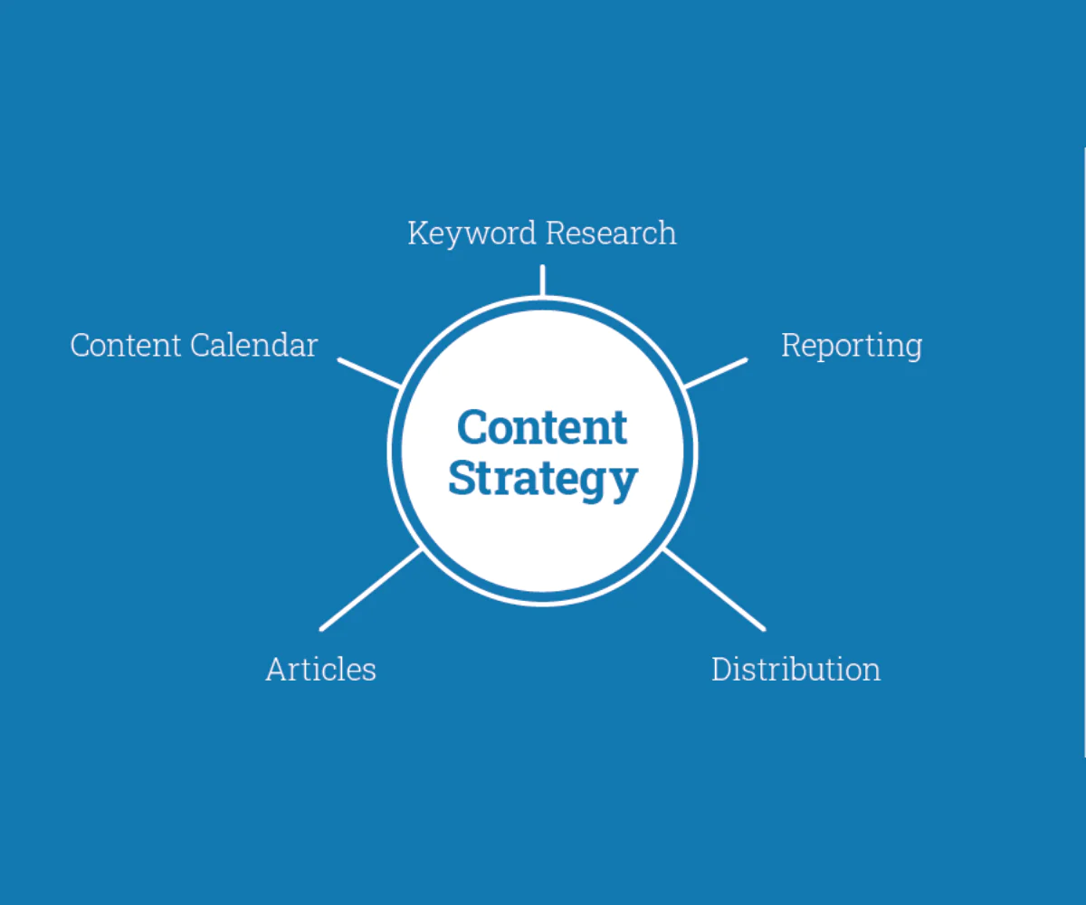 Dịch vụ viết nội dung website cũng rất chú trọng đến các hình ảnh trong bài viết.