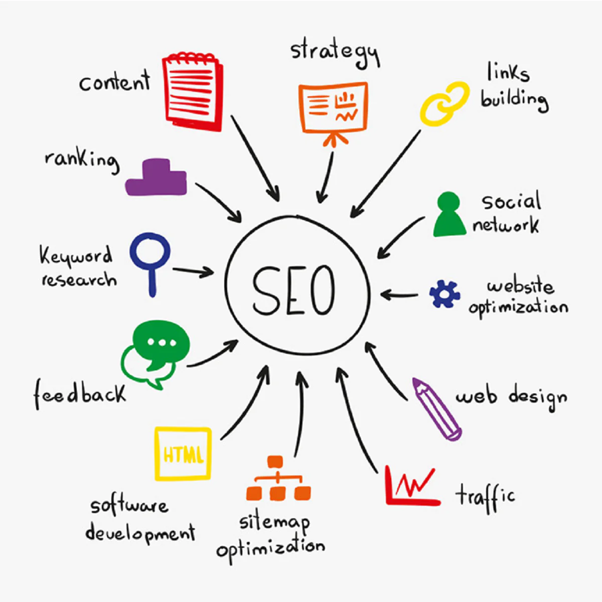 SEO Top nhanh nhất