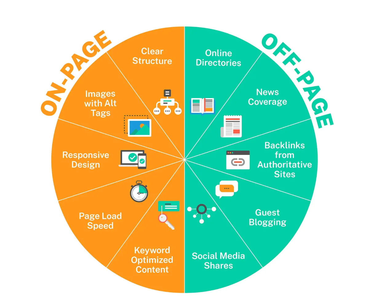 Tối ưu SEO onpage