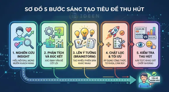 Tin tức
