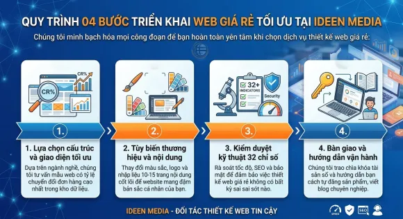 Tin tức
