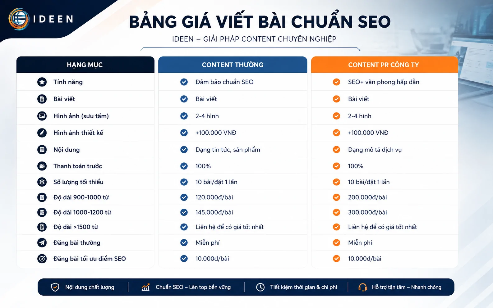Bảng gi&aacute; dịch vụ viết content chuẩn SEO chuy&ecirc;n nghiệp tại IDEEN MEDIA.