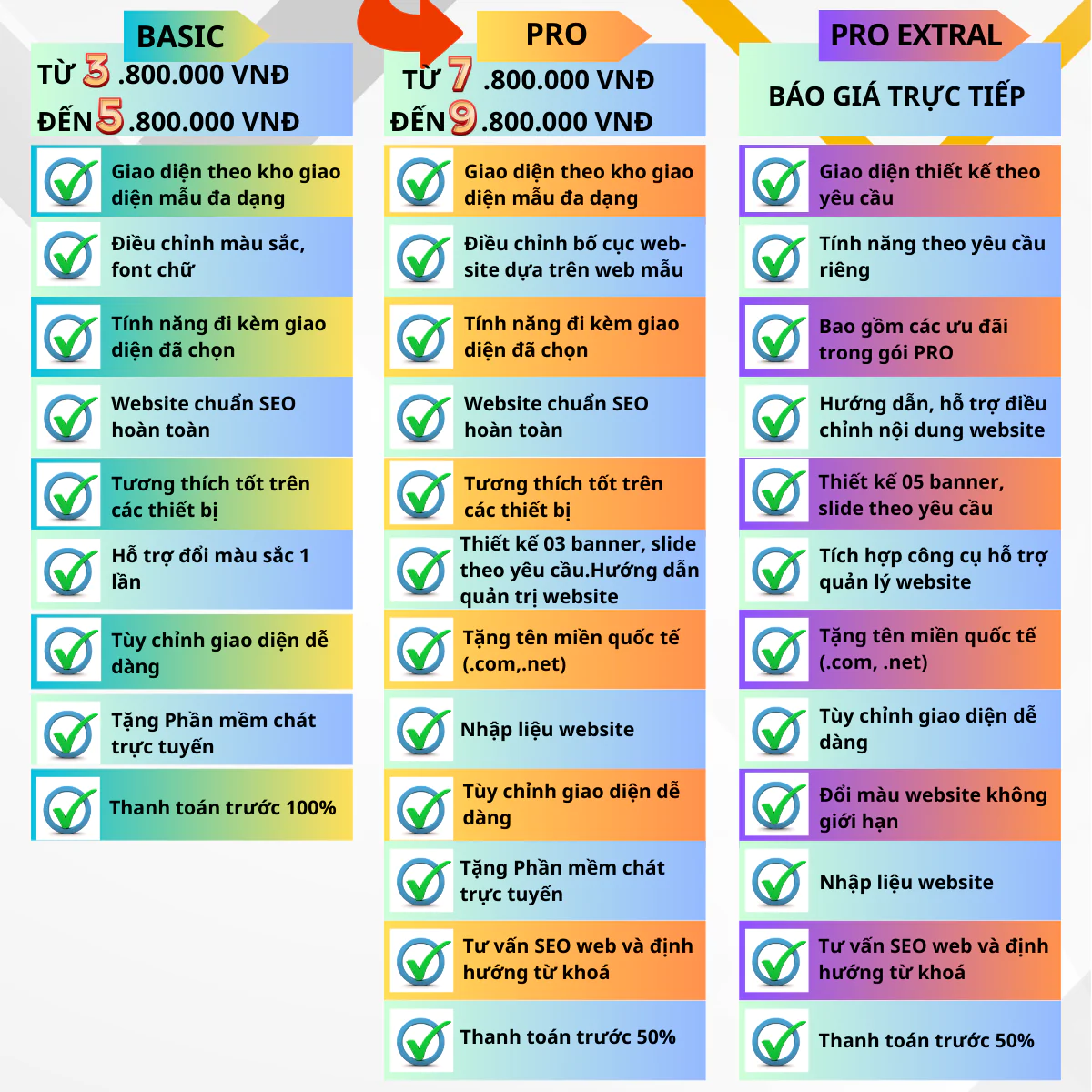 3 g&oacute;i dịch vụ thiết kế web chuẩn SEO tại IDEEN MEDIA