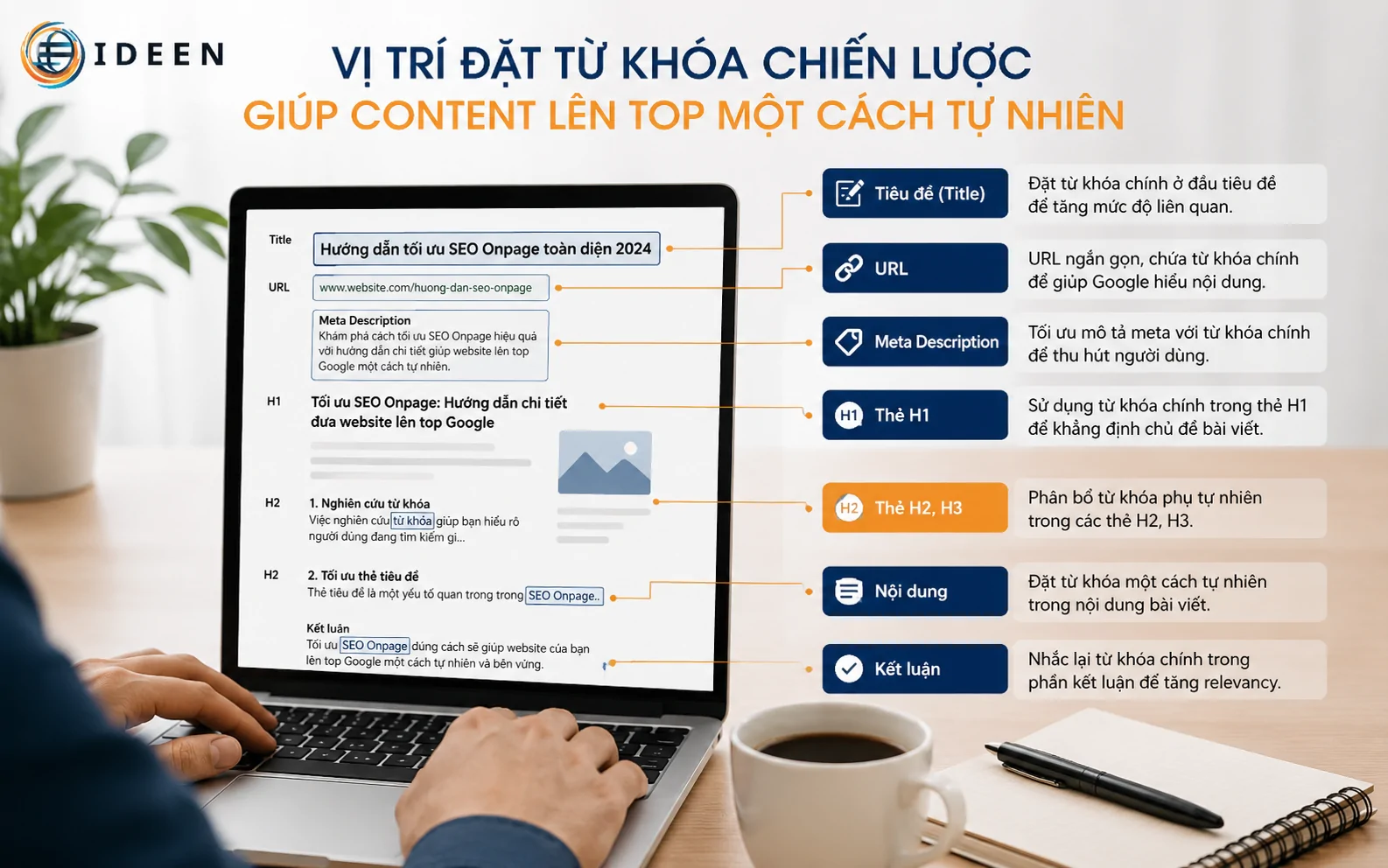 Vị tr&iacute; đặt từ kh&oacute;a chiến lược gi&uacute;p content l&ecirc;n top một c&aacute;ch tự nhi&ecirc;n