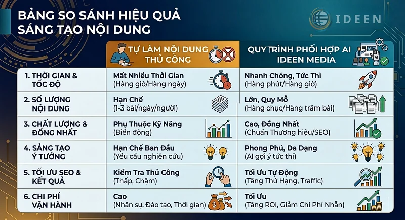 Content ng&agrave;nh marketing bằng AI