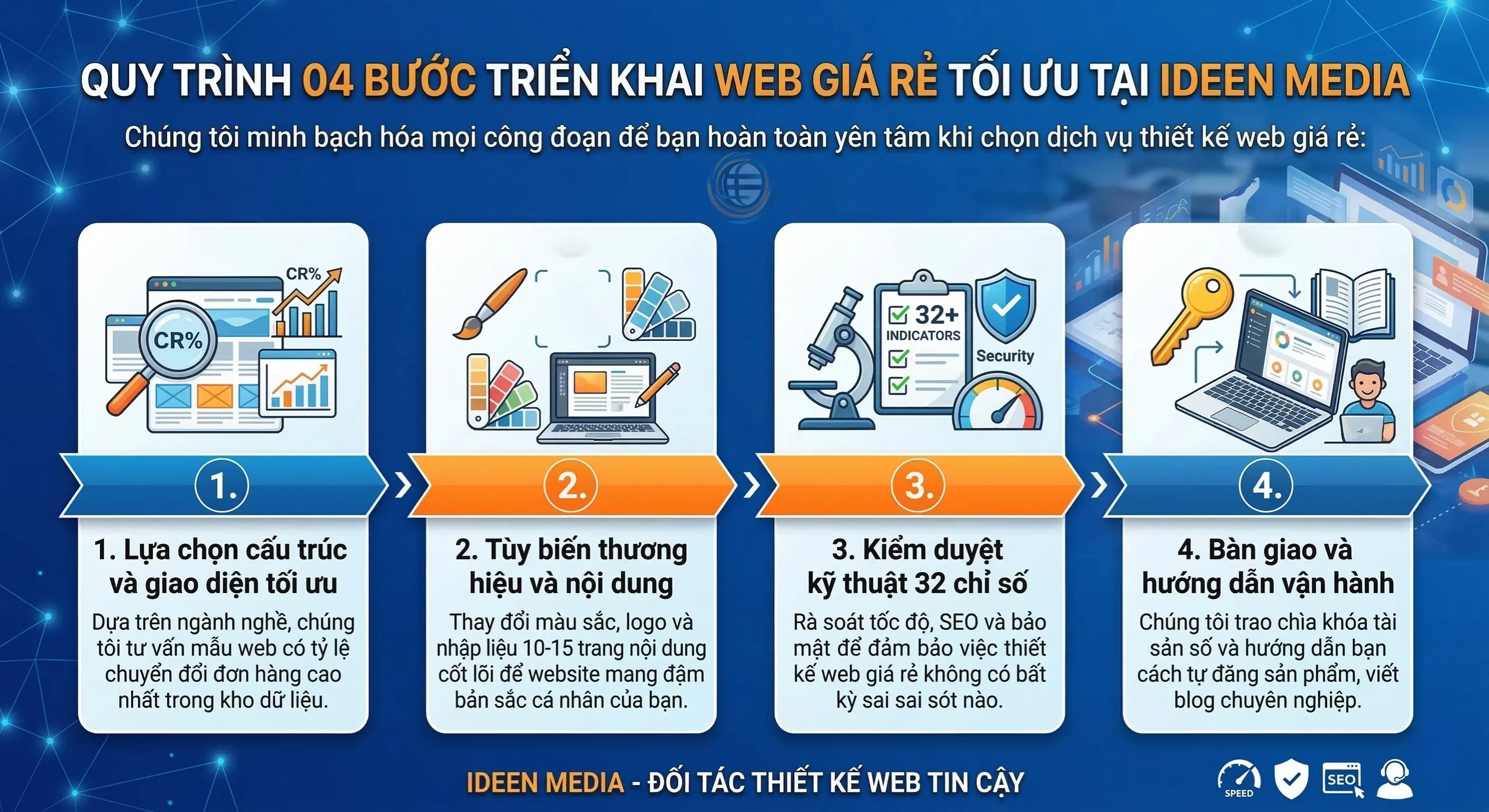 Quy tr&igrave;nh thiết kế web gi&aacute; rẻ