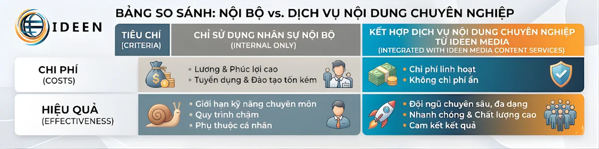 tuyển dụng nhân viên content performance