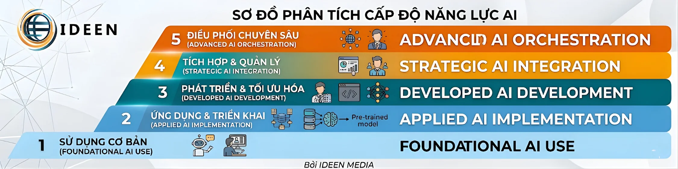 lộ trình học content marketing cần đáp ứng bảng yêu cầu doanh nghiệp