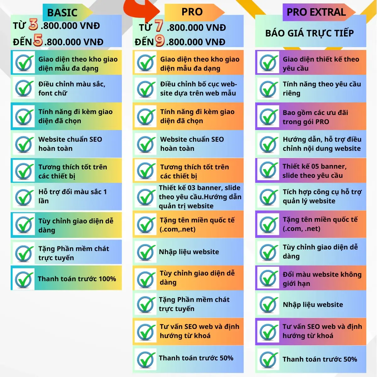 B&aacute;o gi&aacute; thiết kế website 2026