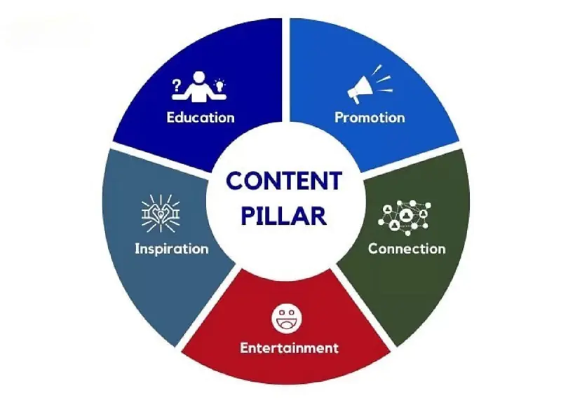 Content Pillar - Nền tảng SEO vững chắc cho doanh nghiệp của bạn.