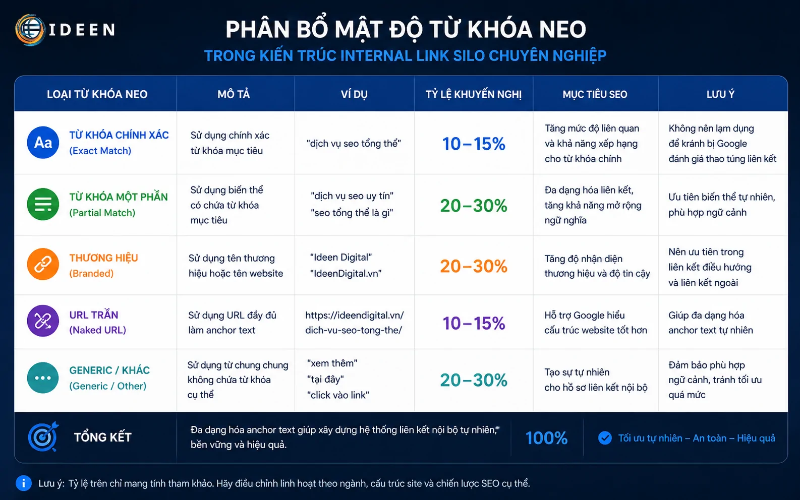 Giao diện ph&acirc;n t&iacute;ch tỷ lệ ph&acirc;n bổ cụm từ kh&oacute;a mỏ neo an to&agrave;n theo chuẩn kỹ thuật
