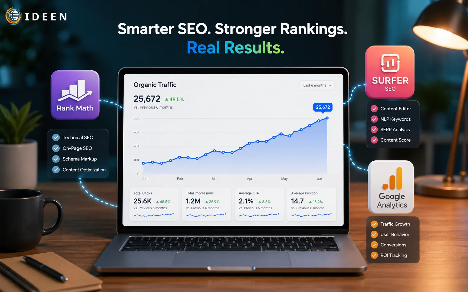 Biểu đồ tăng trưởng traffic sau khi tối ưu h&oacute;a b&agrave;i viết bằng c&ocirc;ng cụ SEO