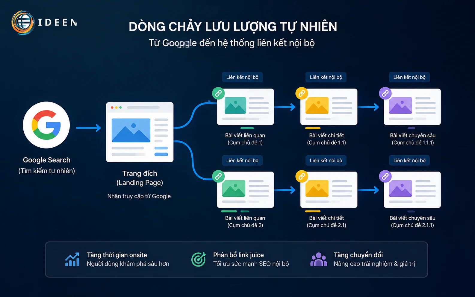 VIẾT CONTENT CHUẨN SEO WOWCONTENT ĐO LƯỜNG CHỈ SỐ ROI VÀ TỐI ƯU CHI PHÍ ĐẦU TƯ